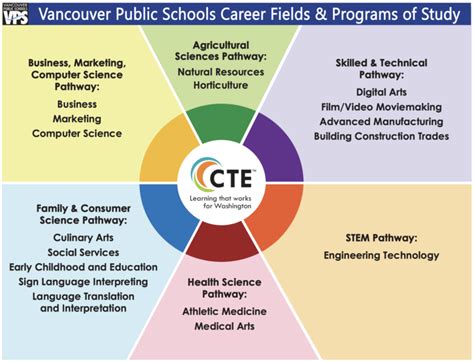 IT School: IT Career Training .